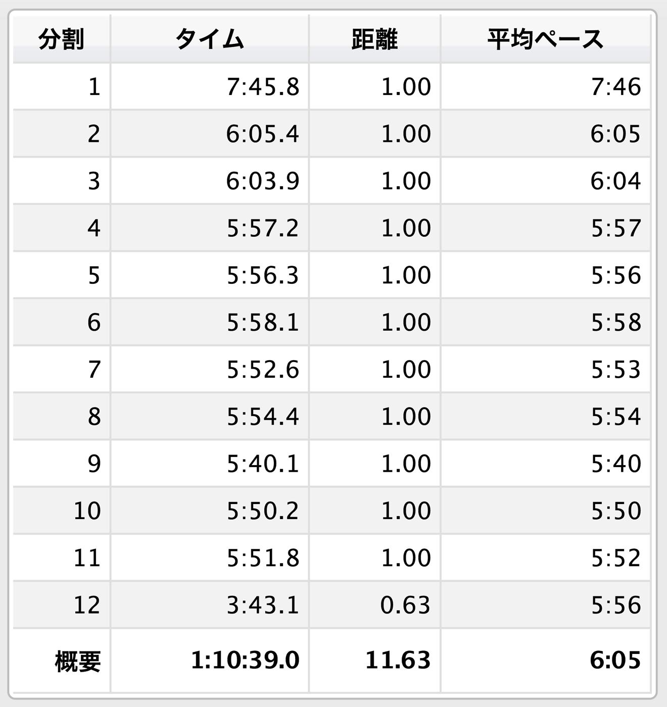 Garmin run data 20150624 img 01