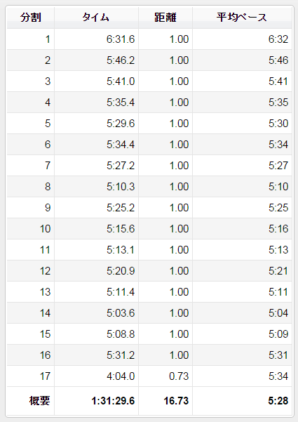 garmin_20150615_01
