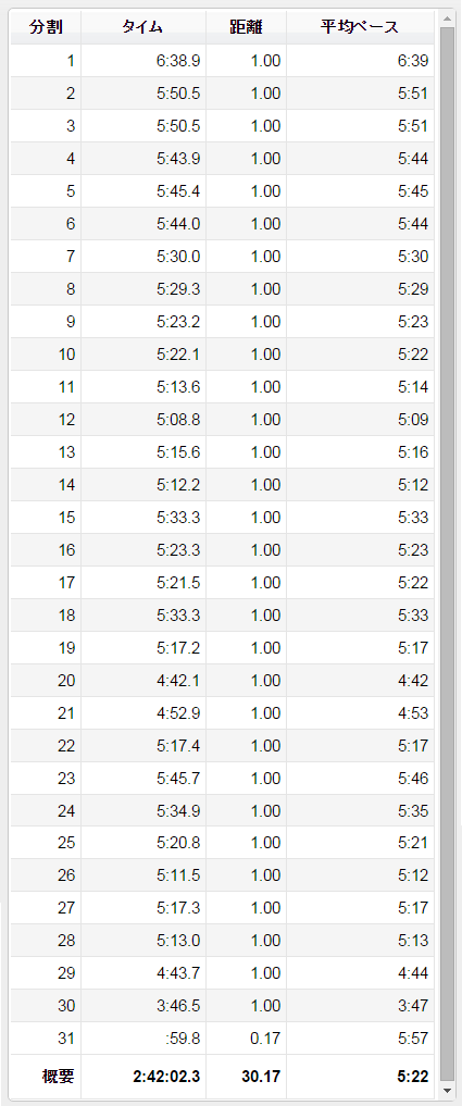 garmin-run-data-20150816-img-01